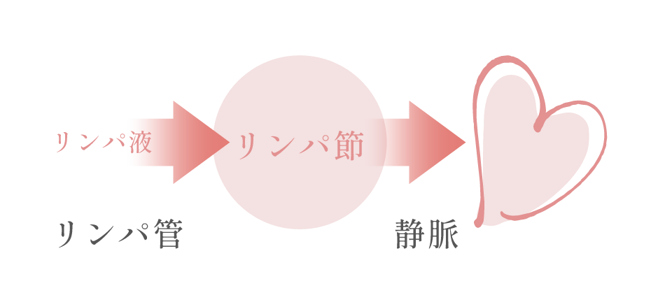 図