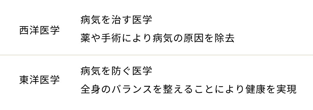 表