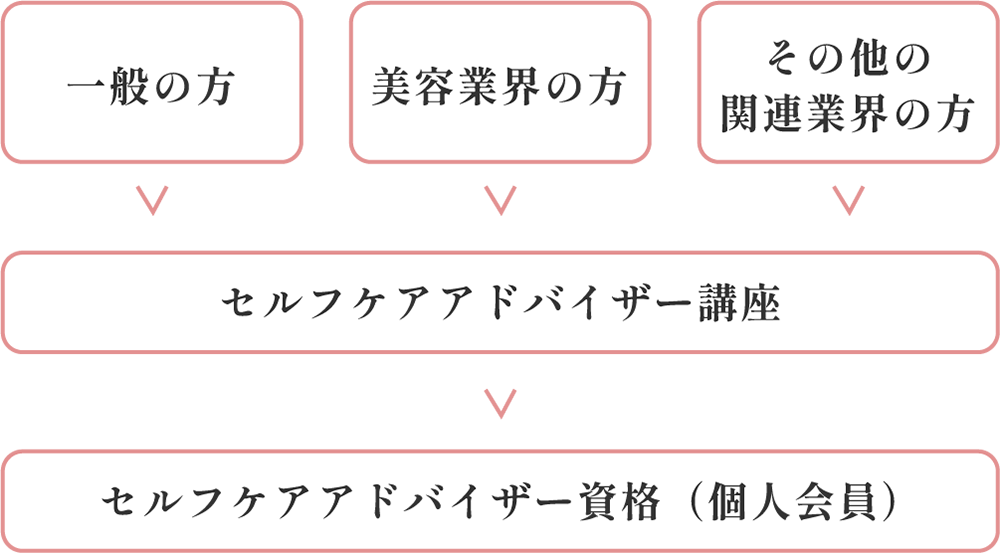 フローチャート